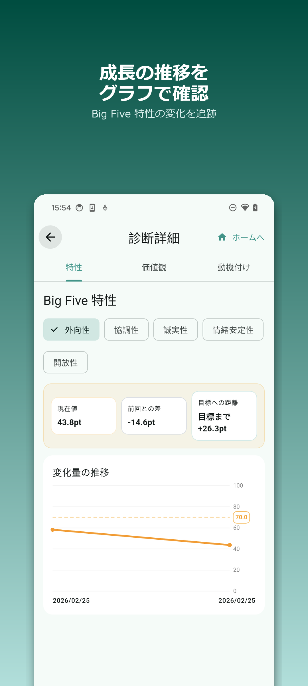 MiGress 成長グラフ画面